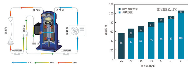 超低溫空氣源熱泵機組