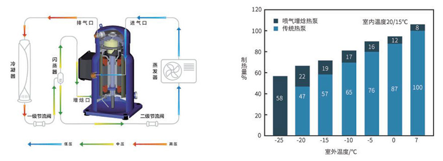 養(yǎng)殖空調(diào)機組